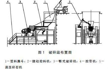 青石單缸圓錐破碎機