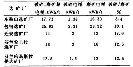HVI沖擊式制砂、整形機(jī)