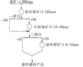 550tph顎式破碎機結(jié)構(gòu)圖