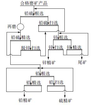 金礦球磨機(jī)廠區(qū)