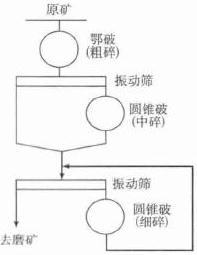 顎破機(jī)