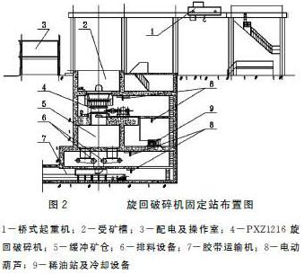 CJ鄂式粉碎機主要部件有哪些，如何維護