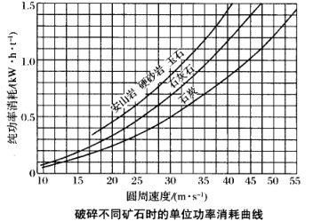 改造后的工藝流程