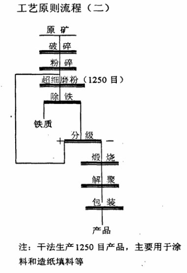 白云石磨粉機(jī)