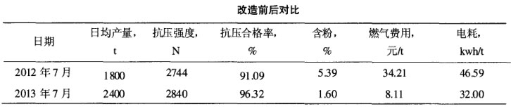 單一鉬礦典型選礦工藝流程與設(shè)備配置圖