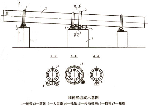 環(huán)錘式破碎機(jī)結(jié)構(gòu)