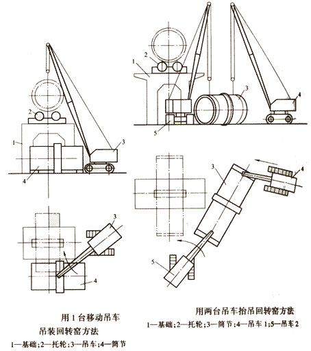 籠型粉碎機(jī)結(jié)構(gòu)圖