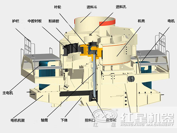煤塊破碎用VSI破碎機(jī)結(jié)構(gòu)，深腔轉(zhuǎn)子，封閉式破碎