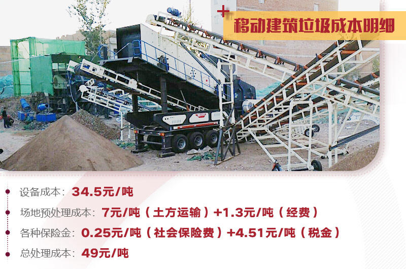 建筑垃圾處理詳細成本分析，小投入，大收益，投資前景一篇光明