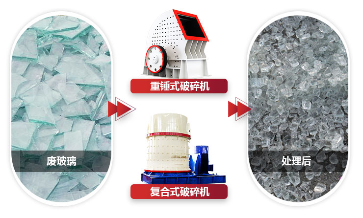 不同設(shè)備破碎玻璃，設(shè)備性能不同，價值不同