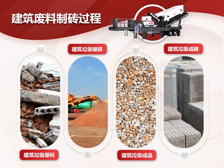 建筑廢料制磚破碎、制砂、篩分一體式生產(chǎn)模式，效能高高產(chǎn)