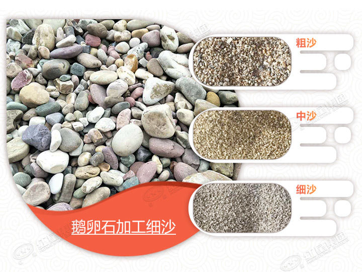 鵝卵石加工成砂，不同成品價(jià)值大不同 