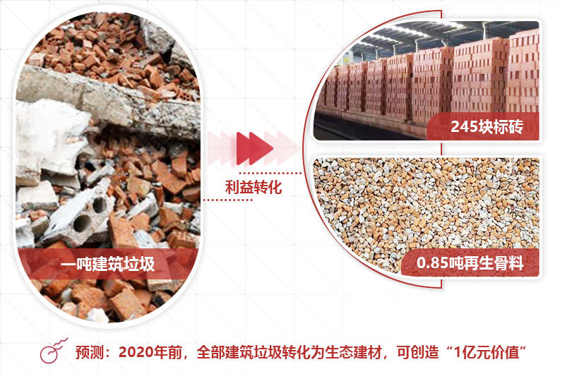 建筑垃圾投資前景好，選對(duì)設(shè)備才是“發(fā)財(cái)之道” 
