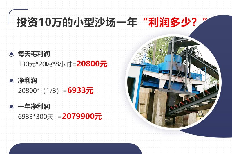 投資10萬開沙場，年利潤分析