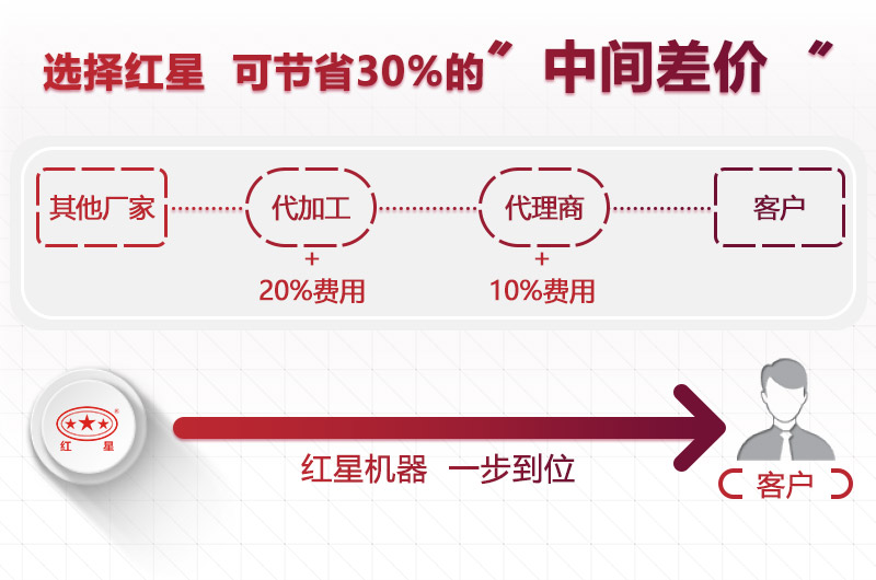 選設備到紅星，價格合理型號齊全