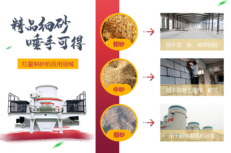 粗砂，中砂和細砂成品展示